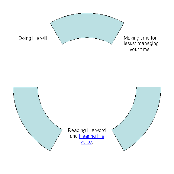 Cycle Diagram